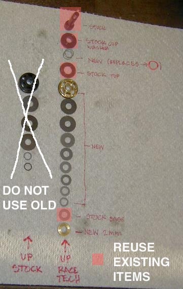 Race Tech Valving Chart