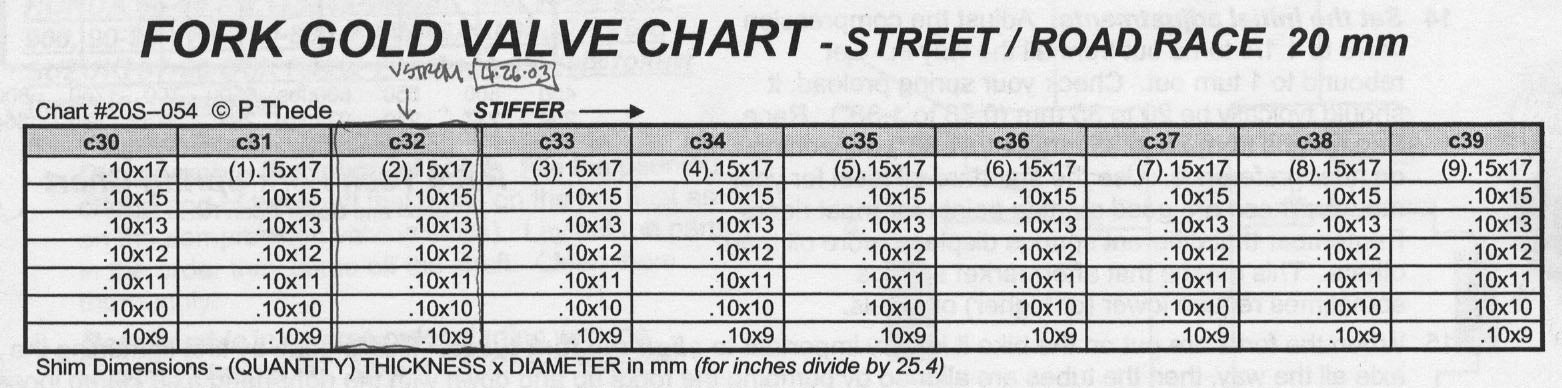 Race Tech Valving Chart