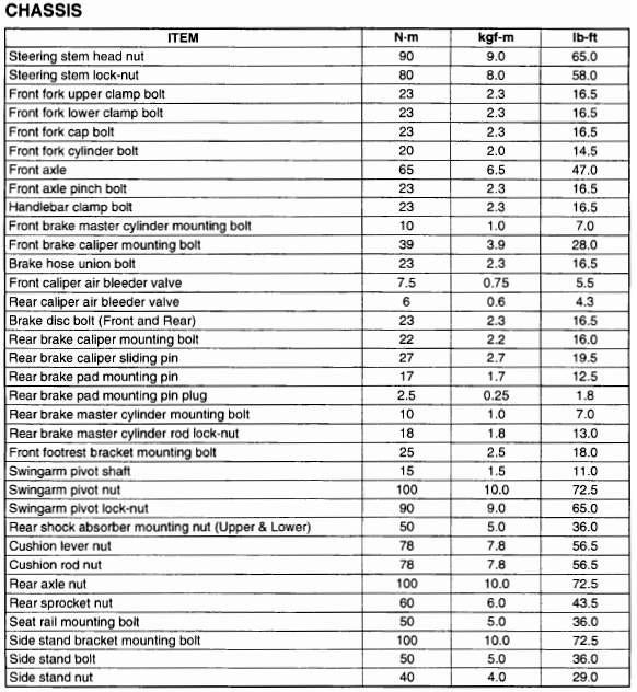 Torque Chart For Metric Bolts In Nm