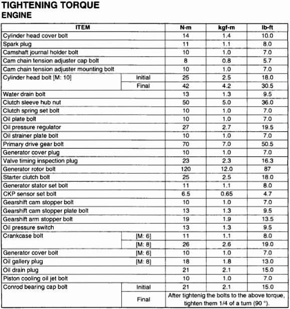 Bolt Torque Chart Nm