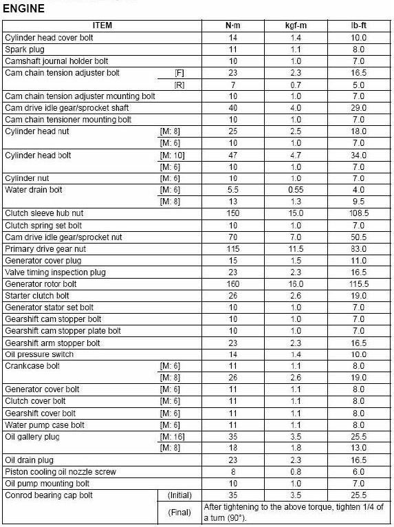 How Much Torque Should I Use On The Bolts how-much-torque-should-i-use-on-the-bolts