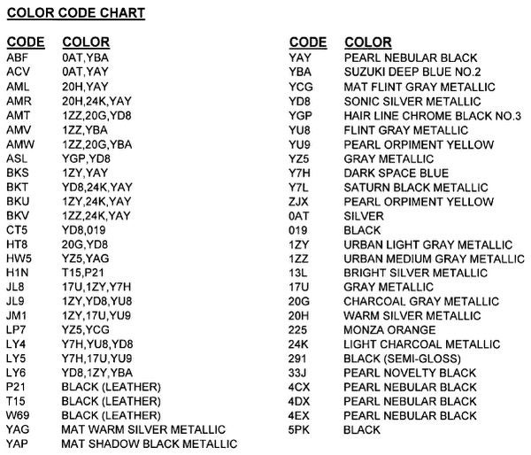 What are the Suzuki color codes?